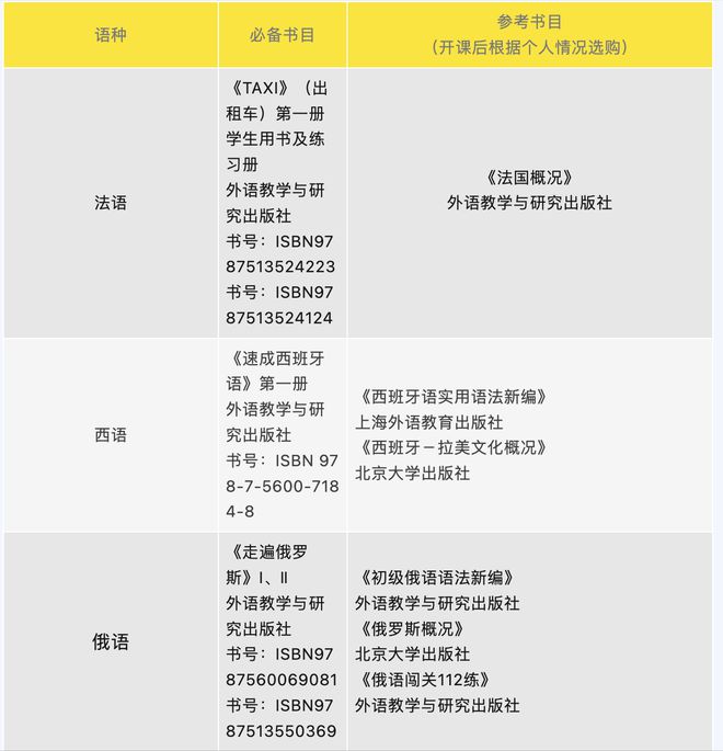 2024年下半年国家公派留学人员外语水平考试安排江南体育网址(图4)