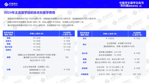 启德教育2024中国学生本科留学白皮书：高考后全球升学途径多样化(图1)