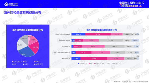 启德教育2024中国学生本科留学白皮书：高考后全球升学途径多样化(图3)