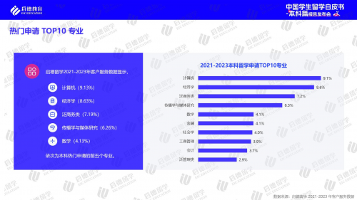 启德教育2024中国学生本科留学白皮书：高考后全球升学途径多样化(图2)