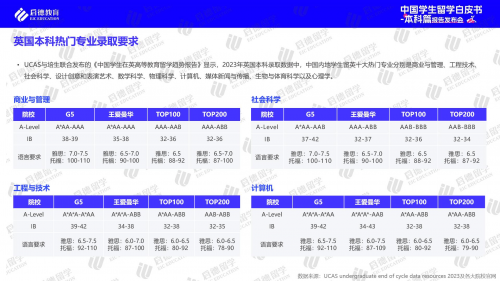 启德教育2024中国学生本科留学白皮书：高考后全球升学途径多样化(图4)