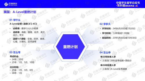 启德教育2024中国学生本科留学白皮书：高考后全球升学途径多样化(图5)