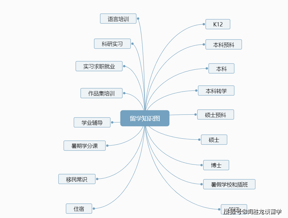 一个人做留学被迫展示私密文件却暴露实力行业内少见(图1)