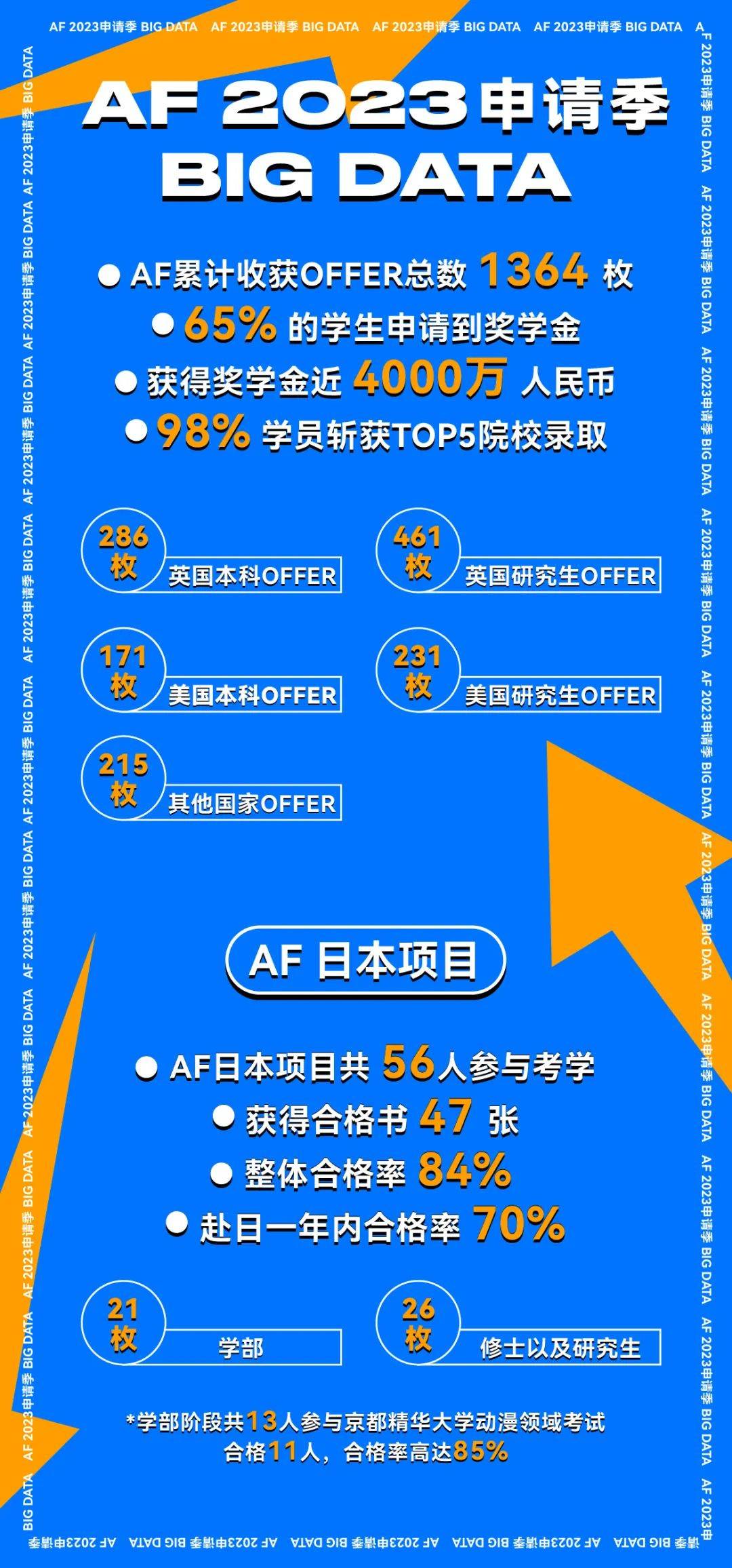 江南体育网址艺术留学选AF作品集辅导机构！专业性强、高合格率！(图1)