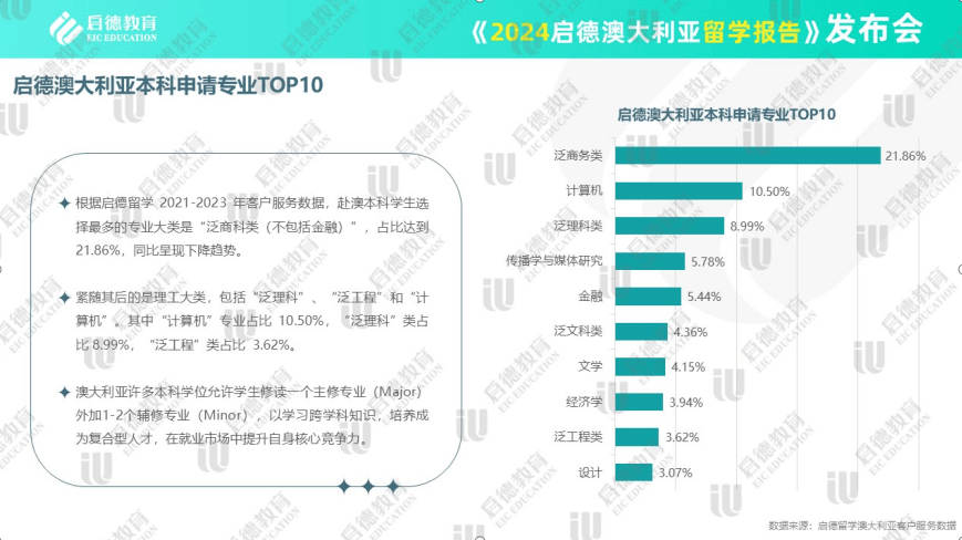 启德发布2024澳大利亚留学报告：中国学生高等教育新批签率远高于国际学生(图6)