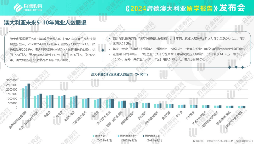 启德发布2024澳大利亚留学报告：中国学生高等教育新批签率远高于国际学生(图8)