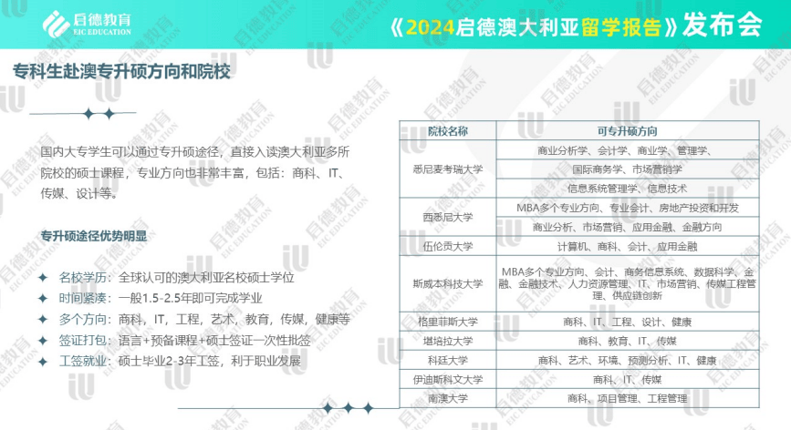 启德发布2024澳大利亚留学报告：中国学生高等教育新批签率远高于国际学生(图7)