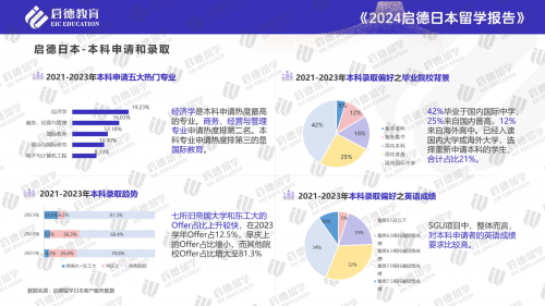 启德教育《2024日本留学报告》：工科与人文社科专业受青睐(图2)