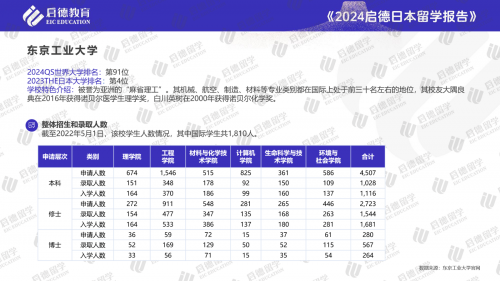 启德教育《2024日本留学报告》：工科与人文社科专业受青睐(图1)