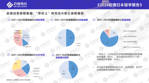 启德教育《2024日本留学报告》：工科与人文社科专业受青睐(图4)