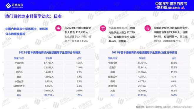 启德教育江南体育平台《2024中国学生留学白皮书-本科篇》 ：高考后全球升学途径多样化实习已进入本科阶段留学规划(图2)