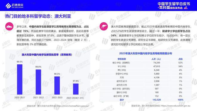 启德教育江南体育平台《2024中国学生留学白皮书-本科篇》 ：高考后全球升学途径多样化实习已进入本科阶段留学规划(图1)