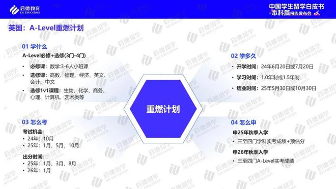 启德教育江南体育平台《2024中国学生留学白皮书-本科篇》 ：高考后全球升学途径多样化实习已进入本科阶段留学规划(图9)