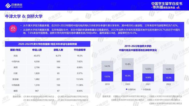 启德教育江南体育平台《2024中国学生留学白皮书-本科篇》 ：高考后全球升学途径多样化实习已进入本科阶段留学规划(图7)