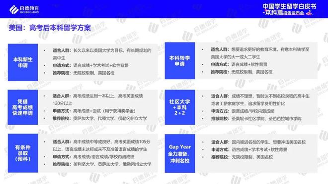 启德教育江南体育平台《2024中国学生留学白皮书-本科篇》 ：高考后全球升学途径多样化实习已进入本科阶段留学规划(图11)