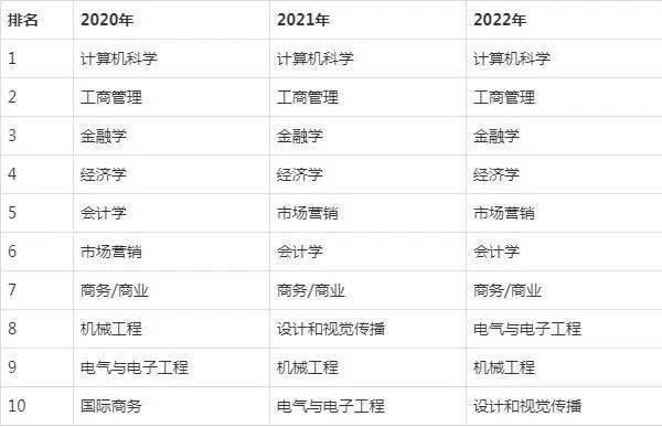 留学行业复苏预计2027年规模将达约5781亿元(图1)