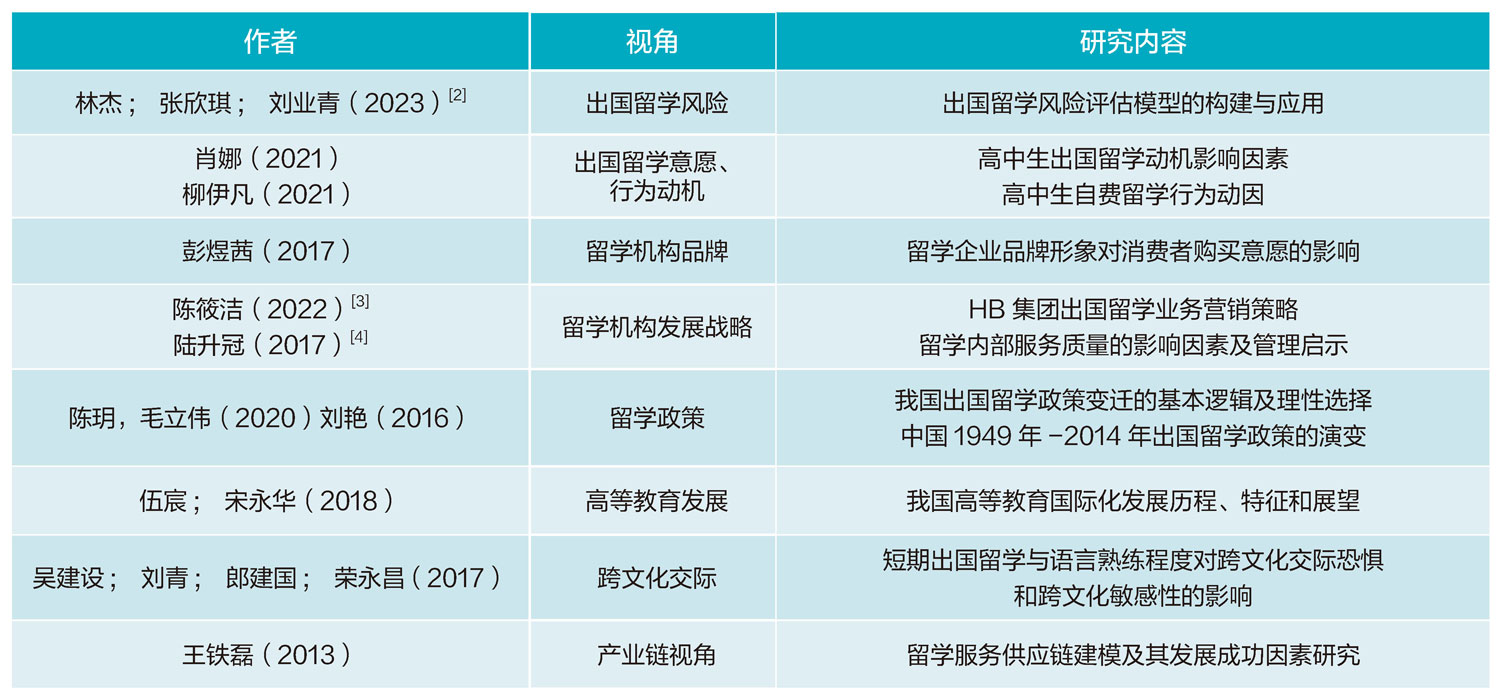 “一带一路”背景下中国留学服务行业转型研究江南体育APP(图1)