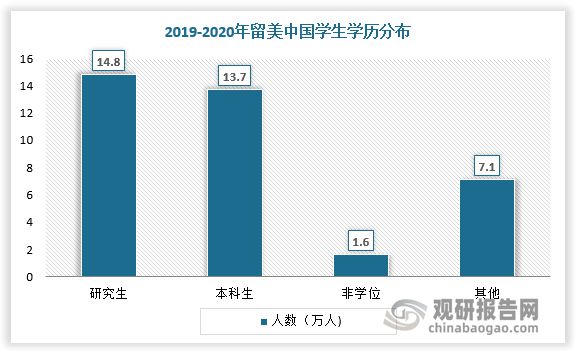 中国留学行业现状深度调研与投资趋势预测报告（20232030年）(图3)