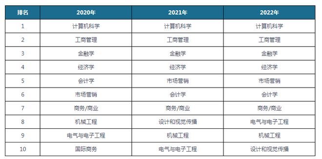 中国留学行业现状深度调研与投资趋势预测报告（20232030年）(图4)