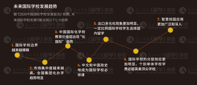 独家首发 2021年后疫情时期国际教育政策详解（建议收藏）(图13)