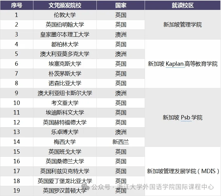 新加坡留学解析(图5)