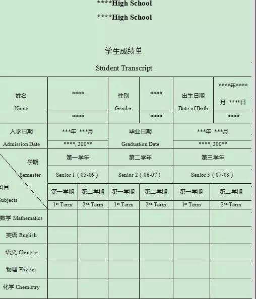 干货行前培训之美国留学(图2)