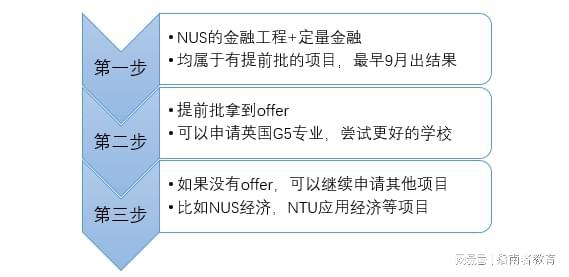 指南者留学24Fall新国立offer试试世界Top8这不就来了嘛(图4)