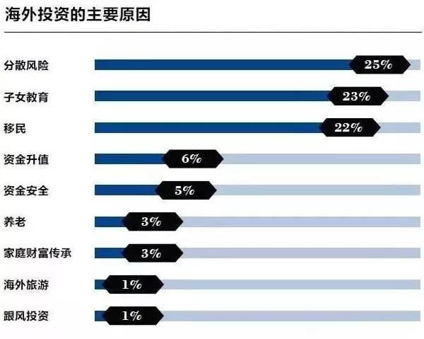 北京倾家600万买15平学区房；吉隆坡60万买富人区学区房；从此是两种人生(图4)