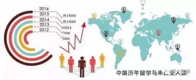 北京倾家600万买15平学区房；吉隆坡60万买富人区学区房；从此是两种人生(图9)