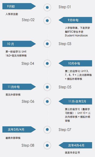 大连艺术留学作品集培训机构(图9)