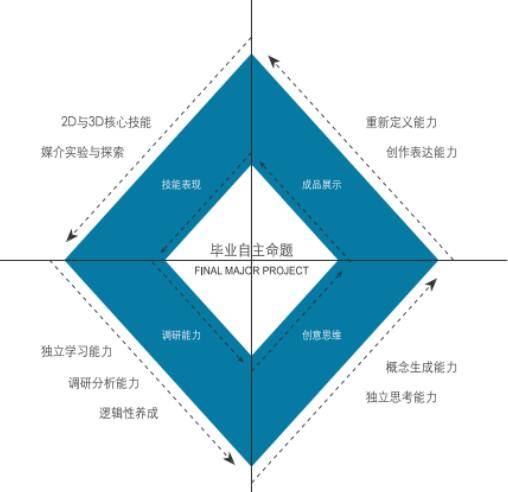 大连艺术留学作品集培训机构(图7)