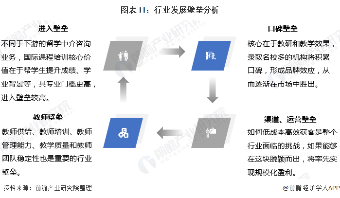 十张图解读国际学校培训行业市场发展现状 民办国际学校快速发展(图11)