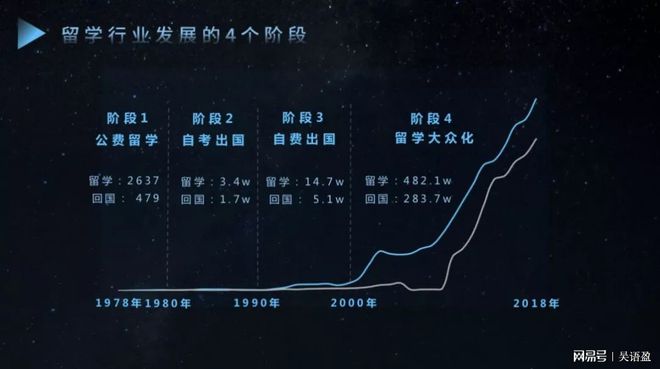 留学服务机构行业不可不知的六大趋势(图1)