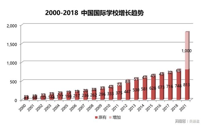 留学服务机构行业不可不知的六大趋势(图4)