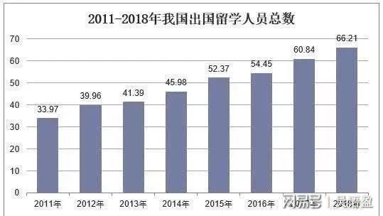 留学服务机构行业不可不知的六大趋势(图7)