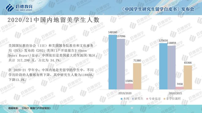 启德研究生留学白皮书：硕士青睐金融会计 博士首选计算机(图1)