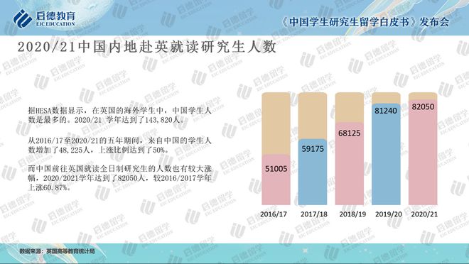 启德研究生留学白皮书：硕士青睐金融会计 博士首选计算机(图2)