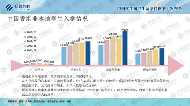 启德研究生留学白皮书：硕士青睐金融会计 博士首选计算机(图3)