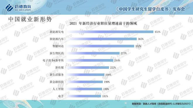 启德研究生留学白皮书：硕士青睐金融会计 博士首选计算机(图12)