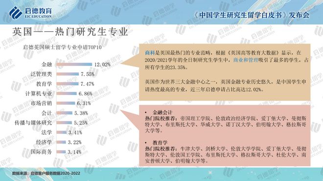 启德研究生留学白皮书：硕士青睐金融会计 博士首选计算机(图8)