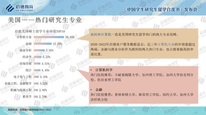 启德研究生留学白皮书：硕士青睐金融会计 博士首选计算机(图7)