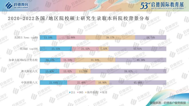 启德研究生留学白皮书：硕士青睐金融会计 博士首选计算机(图9)