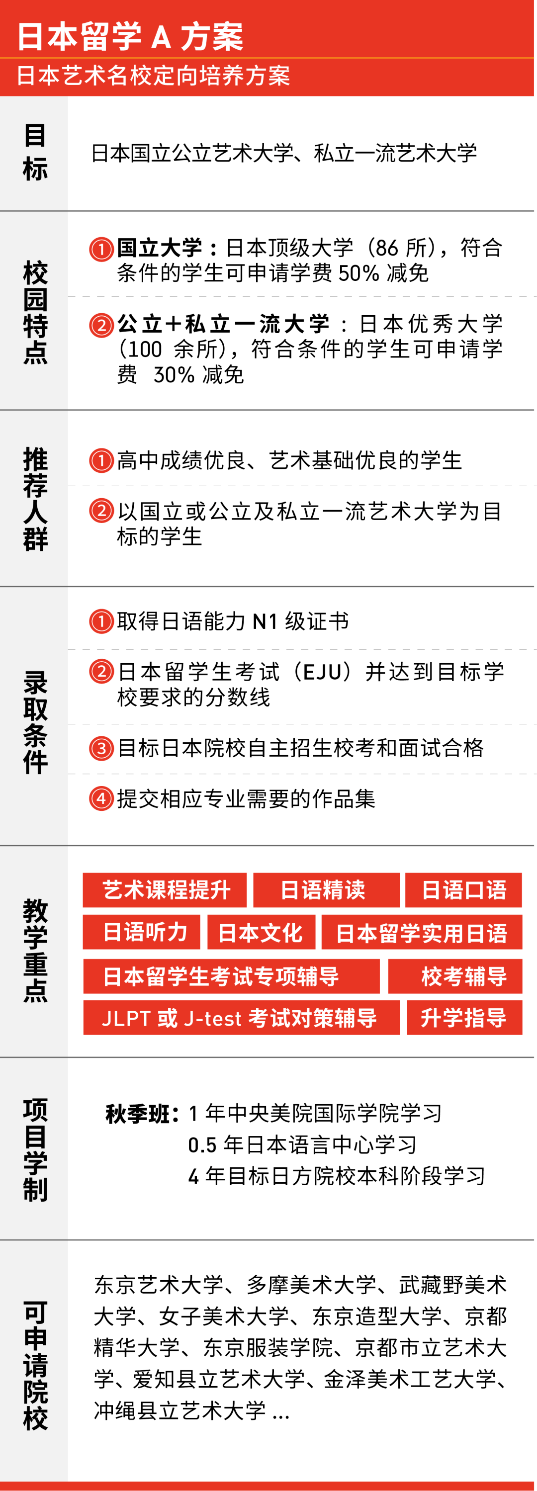 中央美院国际学院日本艺术名校留学委培项目招生简章(图2)