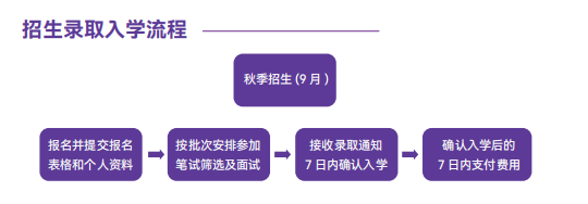 山东高考生请注意中外合作办学哈工大威海1+3项目招生简章解读来了(图2)