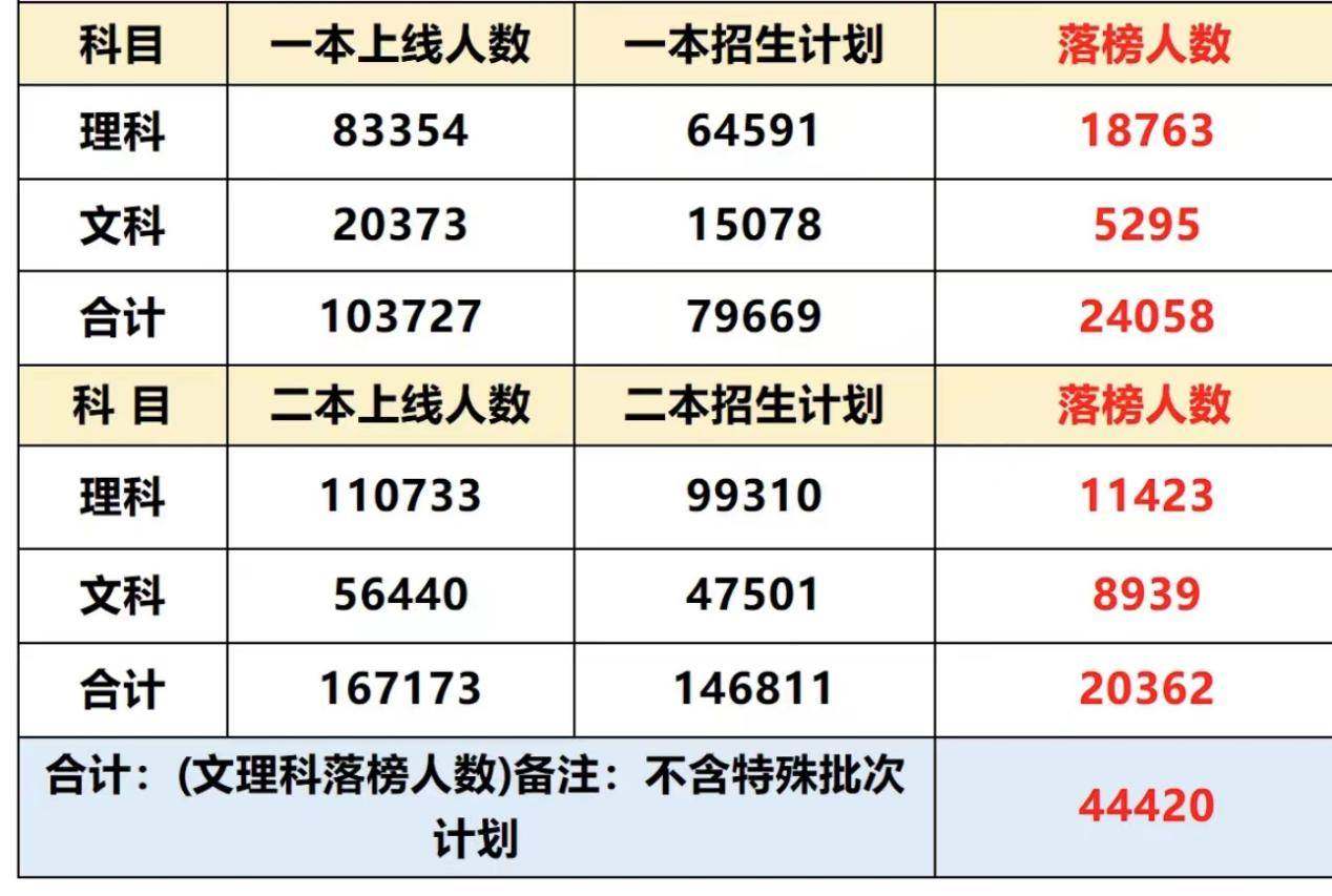 韩国1+4国际本科留学韩国留学申请官方平台教育部认可的大学文凭(图1)