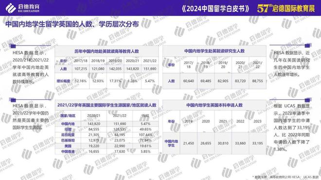 启德教育发布2024中国留学白皮书： STEM专业与商科为主要选择博士阶段更青睐基础学科(图1)