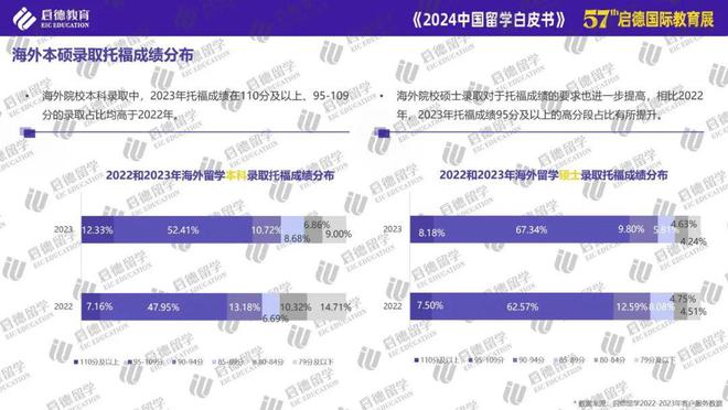 启德教育发布2024中国留学白皮书： STEM专业与商科为主要选择博士阶段更青睐基础学科(图9)