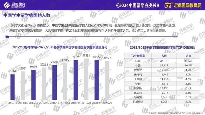 启德教育发布2024中国留学白皮书： STEM专业与商科为主要选择博士阶段更青睐基础学科(图6)