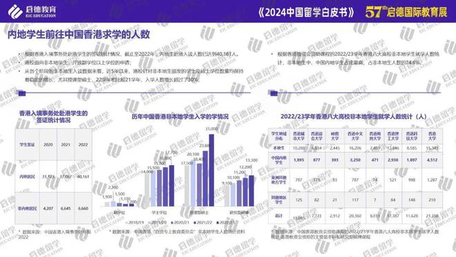 启德教育发布2024中国留学白皮书： STEM专业与商科为主要选择博士阶段更青睐基础学科(图4)