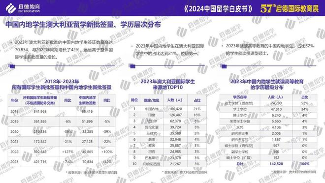 启德教育发布2024中国留学白皮书： STEM专业与商科为主要选择博士阶段更青睐基础学科(图2)